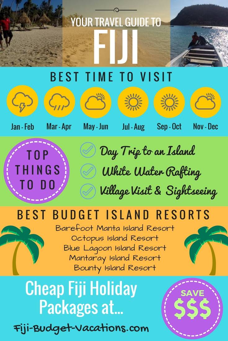 tourism fiji travel requirements